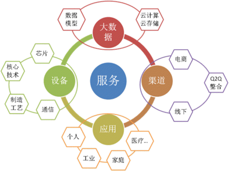 科技公司名字起名大全：简洁与大气并存