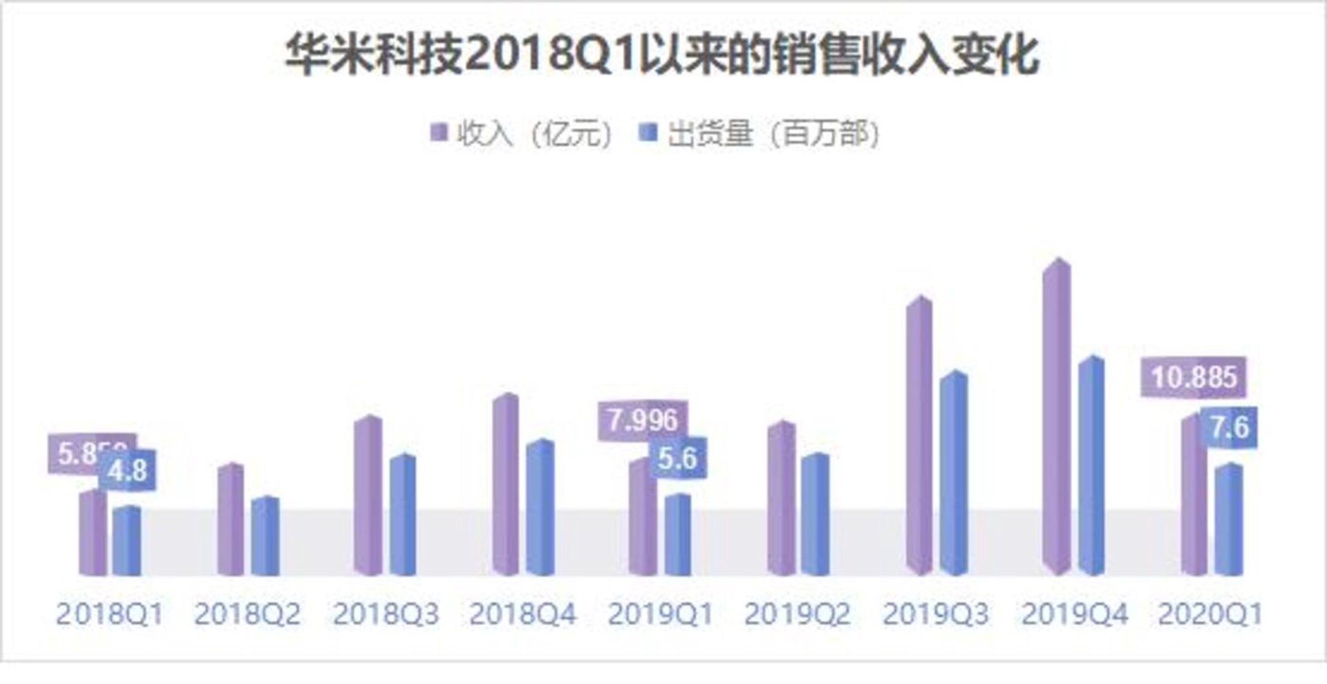 有点像科技