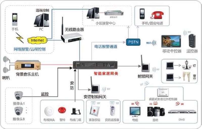 科技公司的经营范围五花八门，涵盖了众多领域。今天我们就来具体了解一下这些范围包括哪些内容。一、技术研发与创新