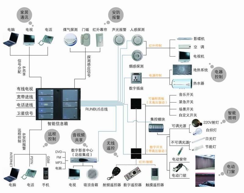 科技公司名字起名大全:简洁大气篇