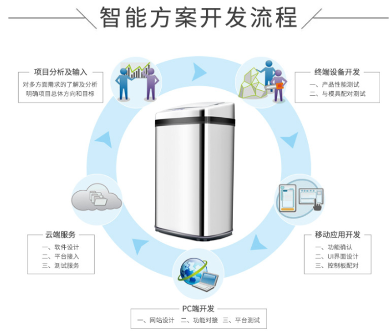智能设备开发：从零到一的探索之旅