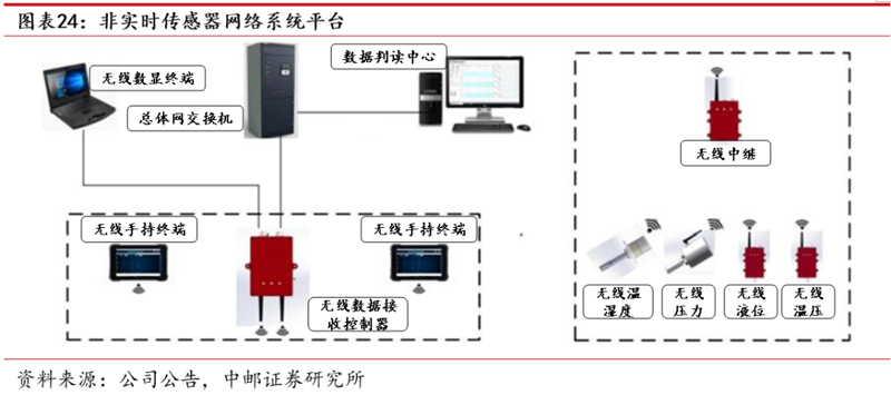 了解一家科技公司的经营范围，有助于我们更好地理解其业务方向和潜在市场。本文将通过案例分析的方式，展示科技公司在不同领域的具体经营内容。