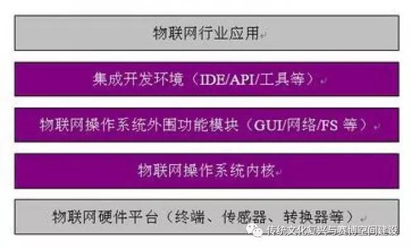 智能设备开发怎么开发？