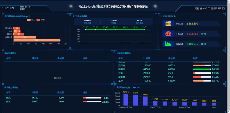 如何从零开始开发一款智能设备？