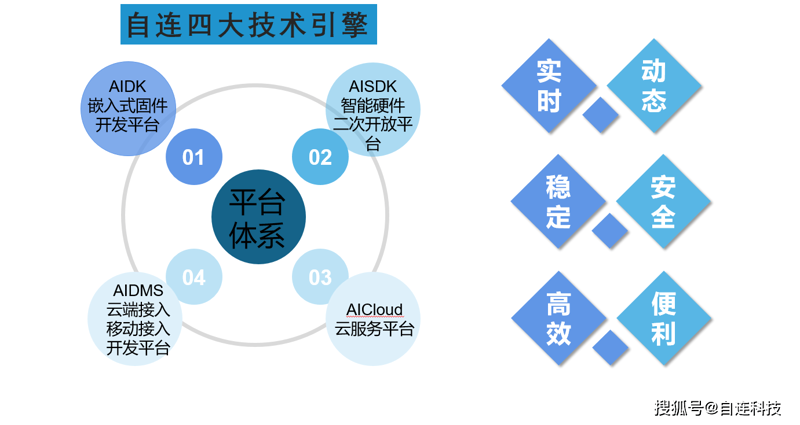 解决方案岗位：打造未来科技蓝图
